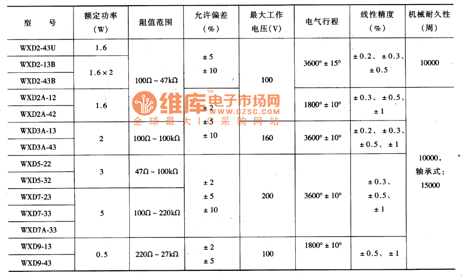 多圈精密線繞電位器主要參數(shù)