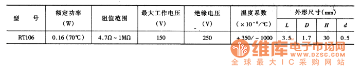 碳膜電阻器主要參數(shù)