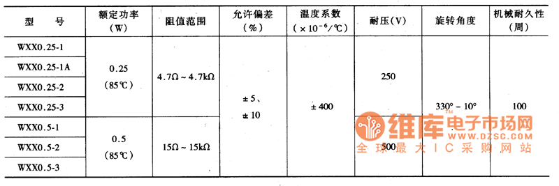 微調(diào)線繞電位器主要參數(shù)