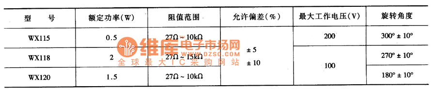 微調(diào)線繞電位器主要參數(shù)