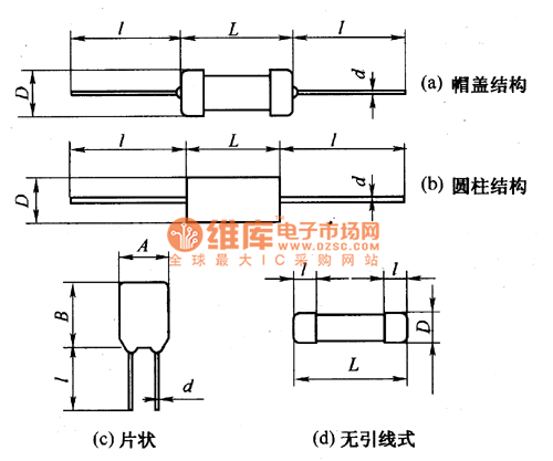 金屬膜電阻器的外形結(jié)構(gòu)