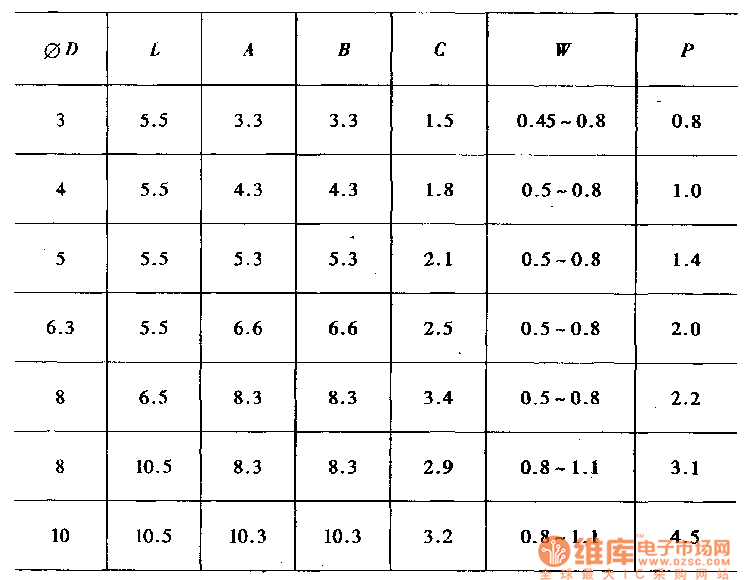 貼片鋁電解外形尺寸表