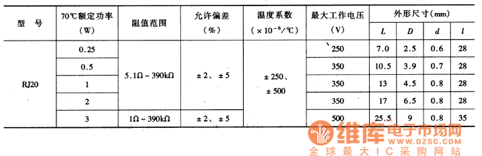 功率型金屬膜電阻器主要參數(shù)