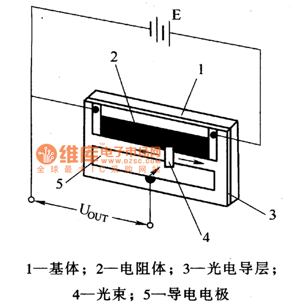 電阻型光電電位器原理結(jié)構(gòu)圖