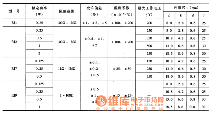 精密金屬膜電阻器主要參數(shù)