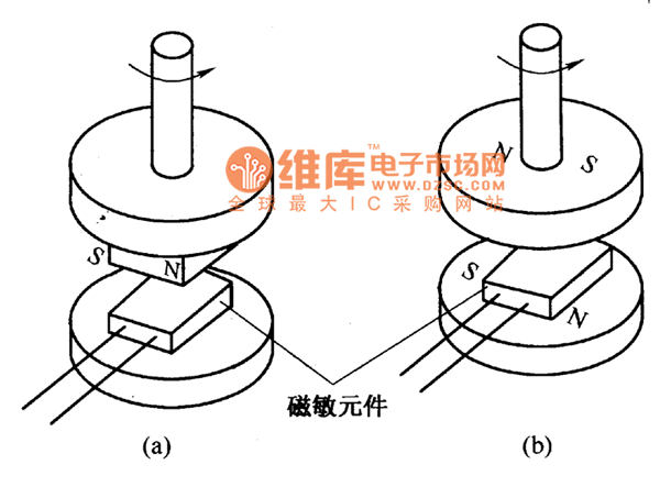 磁敏電位器結(jié)構(gòu)示意圖