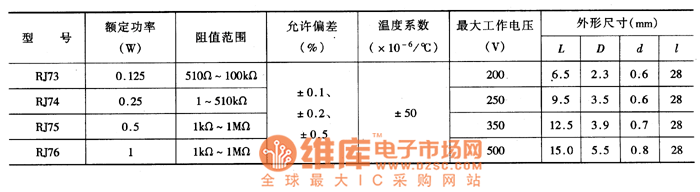 精密金屬膜電阻器主要參數(shù)