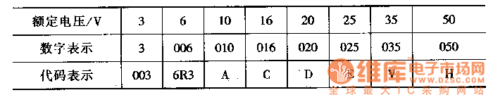 電容器額定電壓表