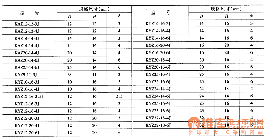 圓柱旋鈕的型號與規(guī)格