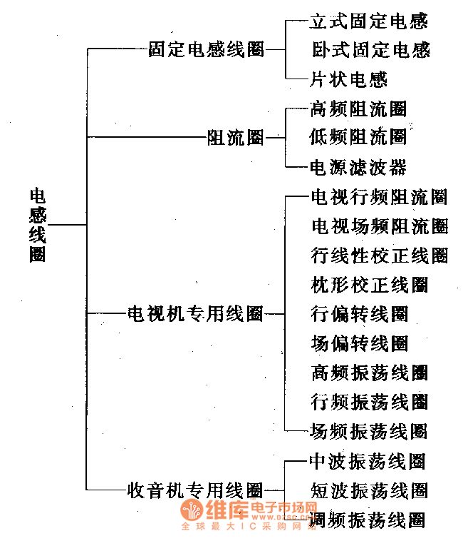 電感器與變壓器