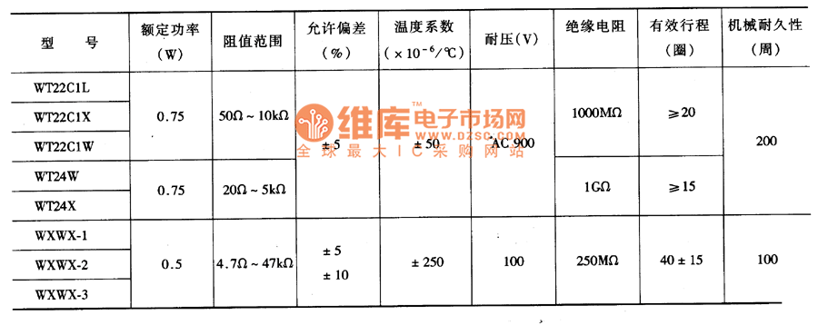 方形多圈微調(diào)線繞電位器主要參數(shù)