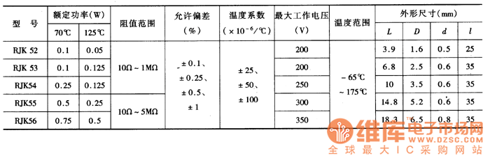 有高可靠性指標(biāo)的精密金屬膜電阻器主要特性參數(shù)