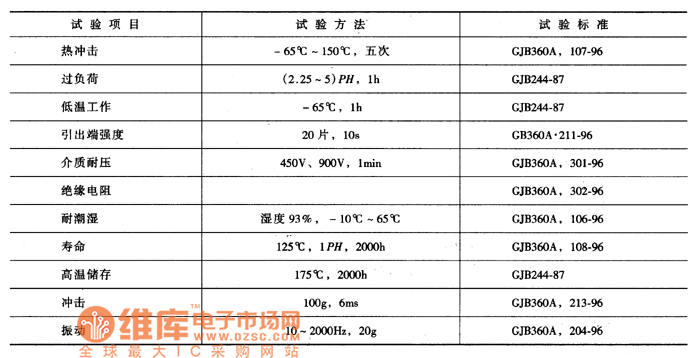 有高可靠指標(biāo)的精密金屬膜電阻器技術(shù)參數(shù)