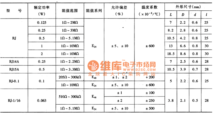 普通金屬膜電阻器主要參數(shù)