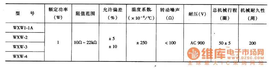矩形多圈微調(diào)線繞電位器主要參數(shù)