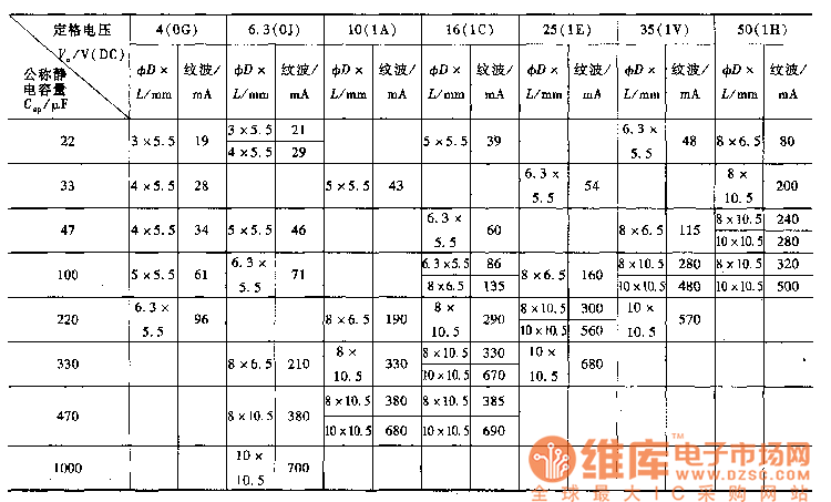 貼片鋁電解電容器的容量范圍表