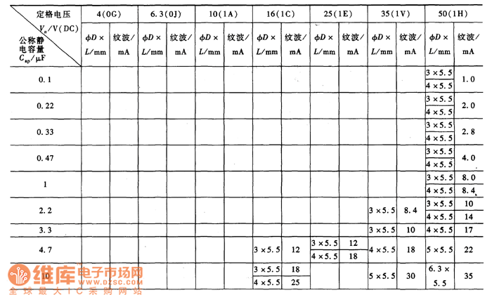 貼片鋁電解電容器的容量范圍表