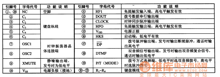 集成電路的引腳功能