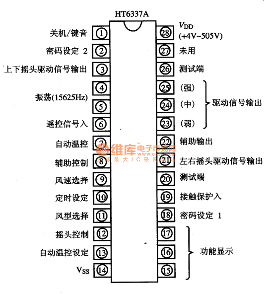 集成電路的引腳排列及功能