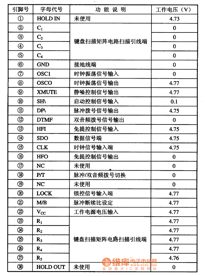集成電路的引腳功能及數(shù)據(jù)