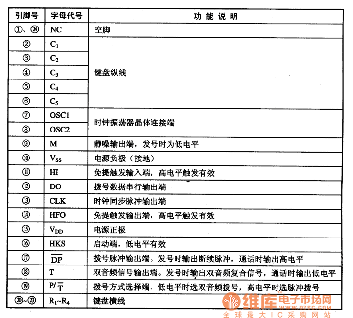 集成電路的引腳功能