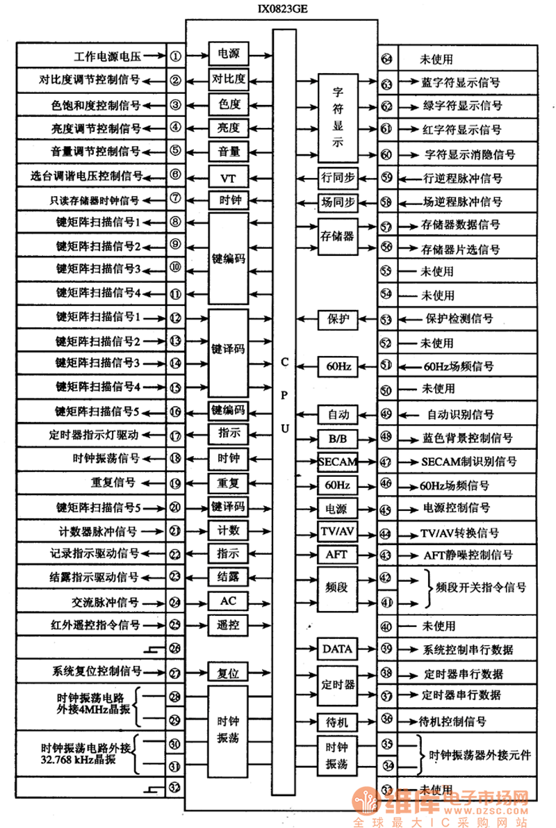 集成電路的內(nèi)電路方框圖及引腳功能與信號(hào)流向