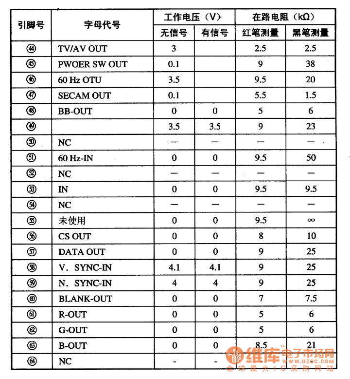 集成電路的引腳字母代號(hào)及數(shù)據(jù)