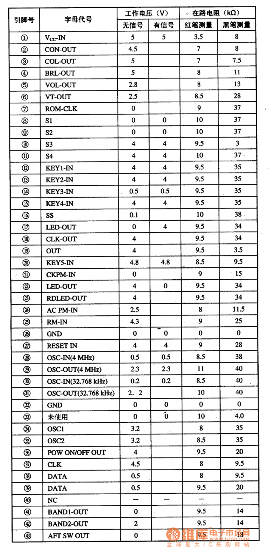 集成電路的引腳字母代號(hào)及數(shù)據(jù)