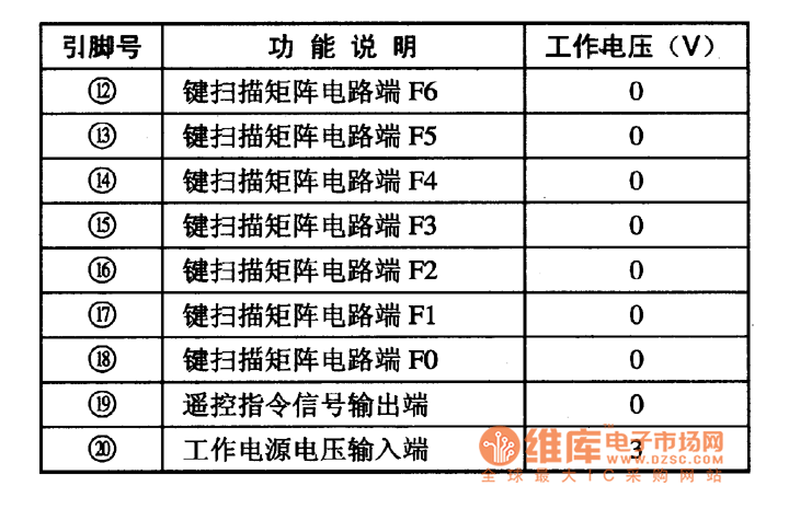 集成電路的引腳功能及數(shù)據(jù)
