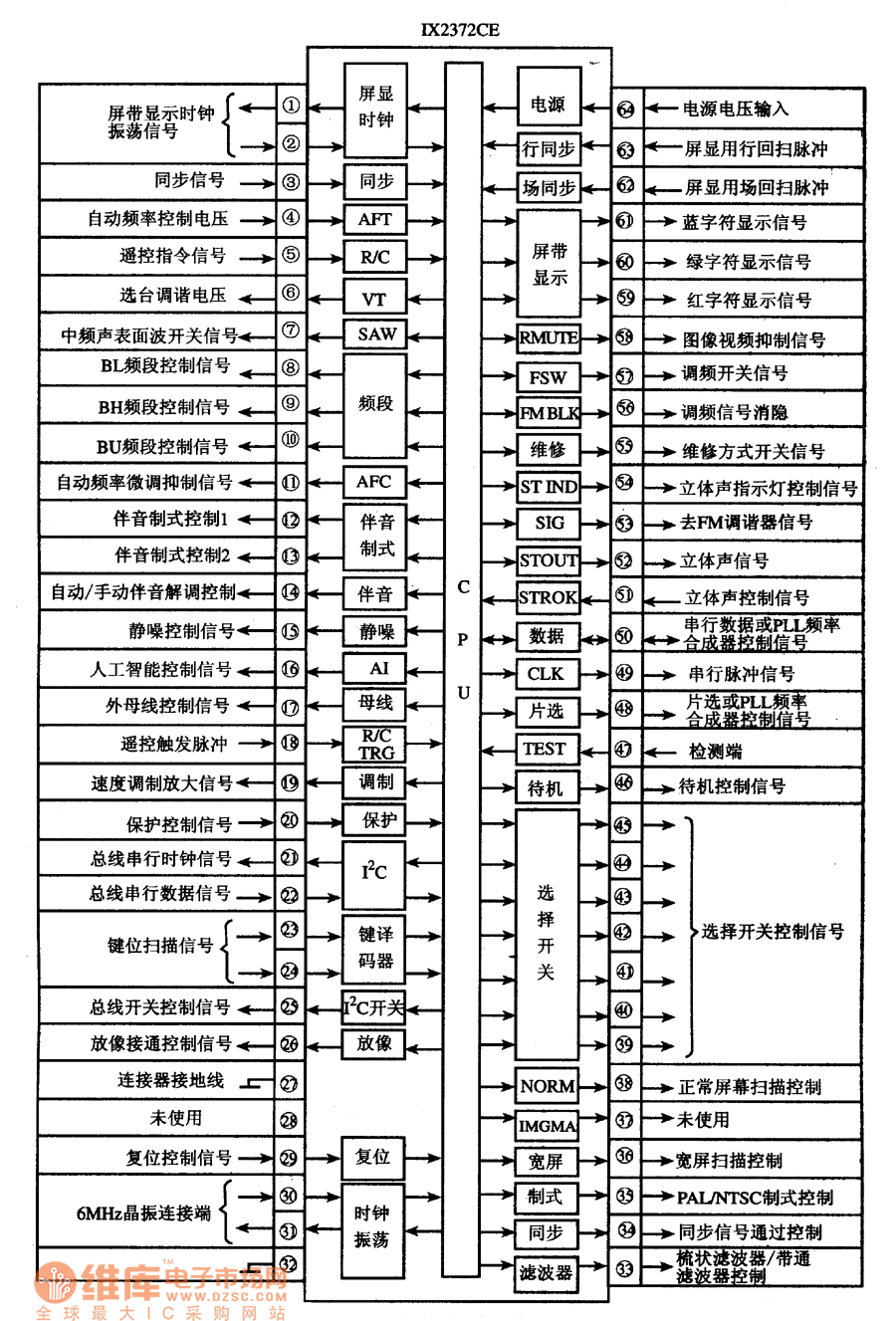 集成電路的內(nèi)電路方框圖及引腳功能與信號流向