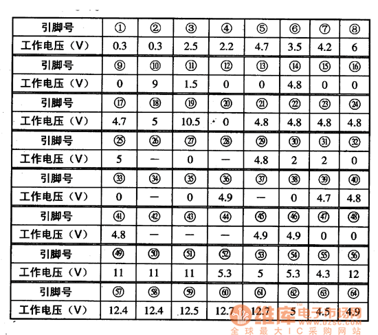 集成電路的典型工作電壓