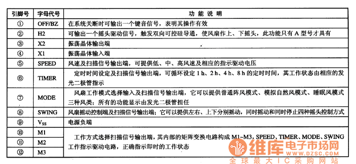 集成電路的引腳功能