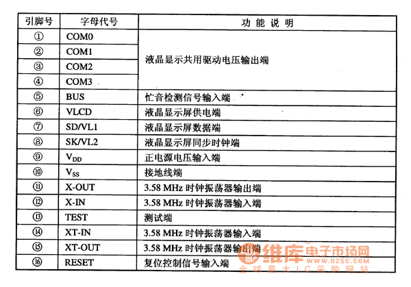 集成電路的引腳功能