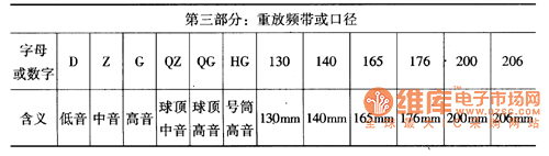 重放頻帶或口徑部分字母與數(shù)字