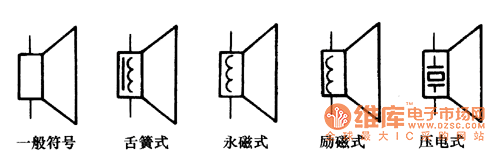 常用揚(yáng)聲器的圖形符號(hào)