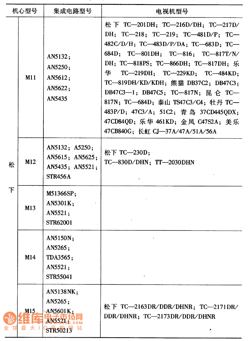 常見機(jī)記所用集成電路