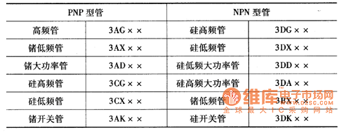 國(guó)產(chǎn)三極管中常用的型號(hào)