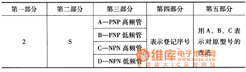 日本晶體管型號命名法