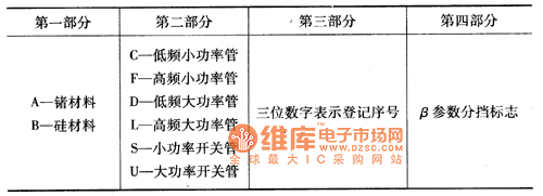 美國產(chǎn)晶體管型號命名方法