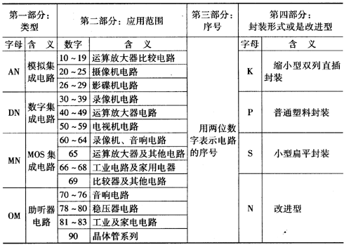 松下公司集成電路各組成部分意義