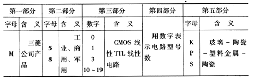 三菱公司集成電路各組成部分意義