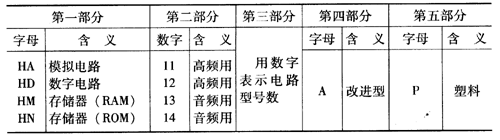 日立公司集成電路各組成部分意義