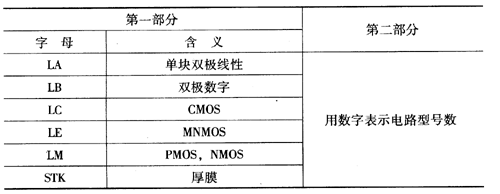 三洋公司集成電路各組成部分意義