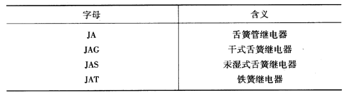 舌簧式繼電器主稱字母含義