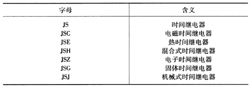 時間繼電器主稱字母含義