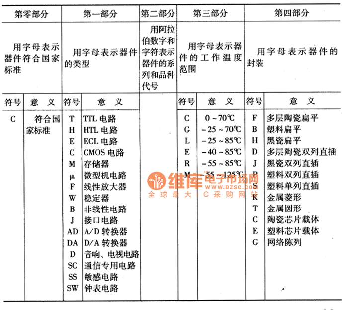 國產(chǎn)集成電路各組成部分的意義
