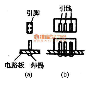 電路板接插件結(jié)構(gòu)與用途