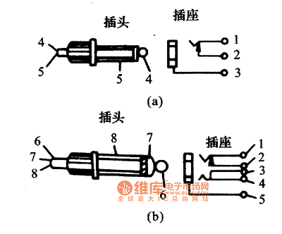 小型二、三芯插接件結(jié)構(gòu)與用途