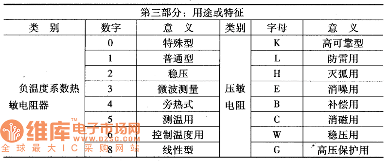 敏感電阻器的型號命名方法