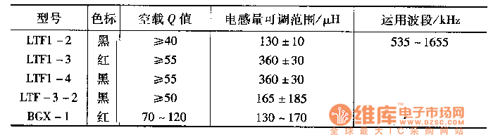 常用小型振蕩線圈規(guī)格表